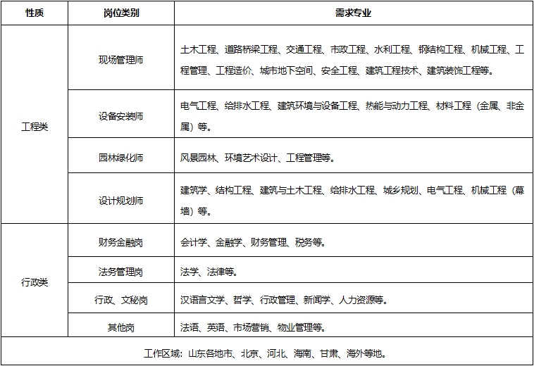 天元集团2023年社会招聘公告(图1)